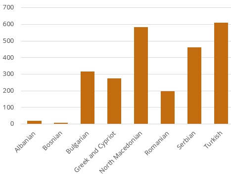 Totals 16 Aug 2024